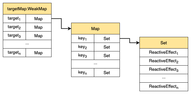 targetMap